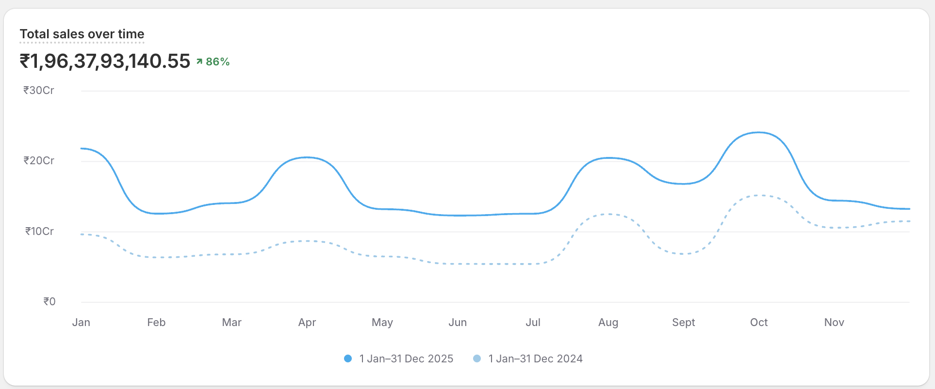 Client dashboard export, unedited