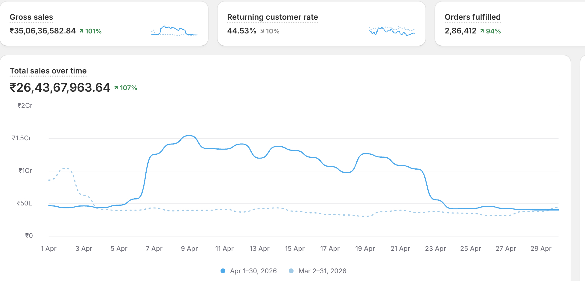 Client platform export, unedited