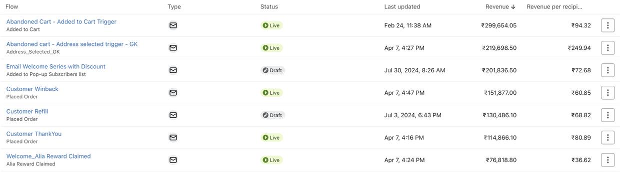 Client platform export, unedited