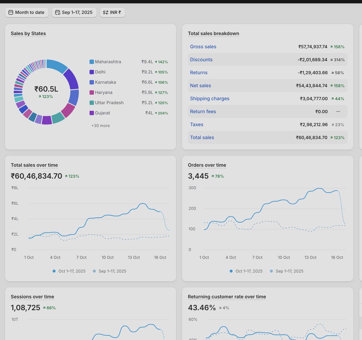 Client dashboard export, unedited