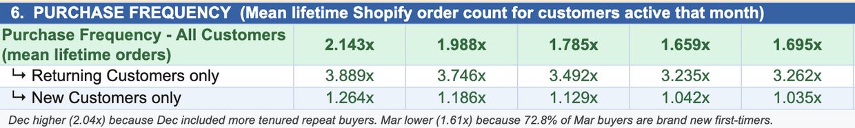 Margin and LTV rows removed