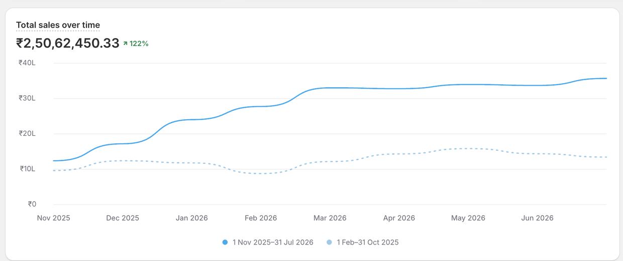 Client dashboard export, unedited