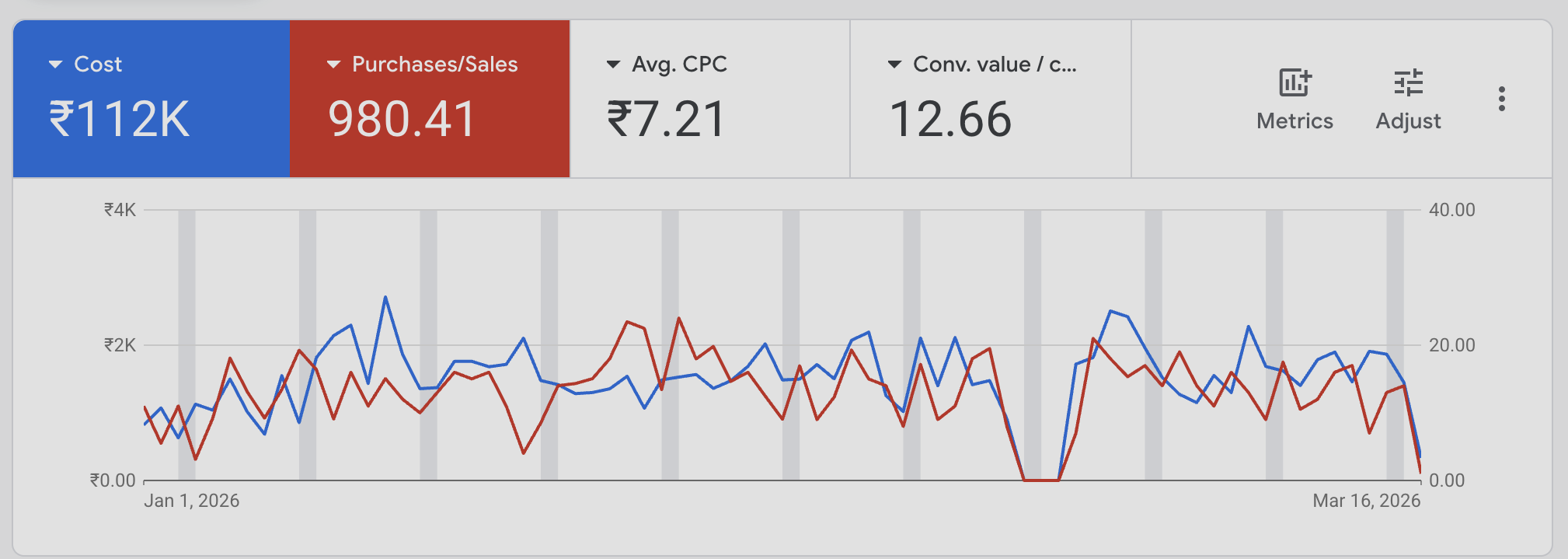 Client platform export, unedited