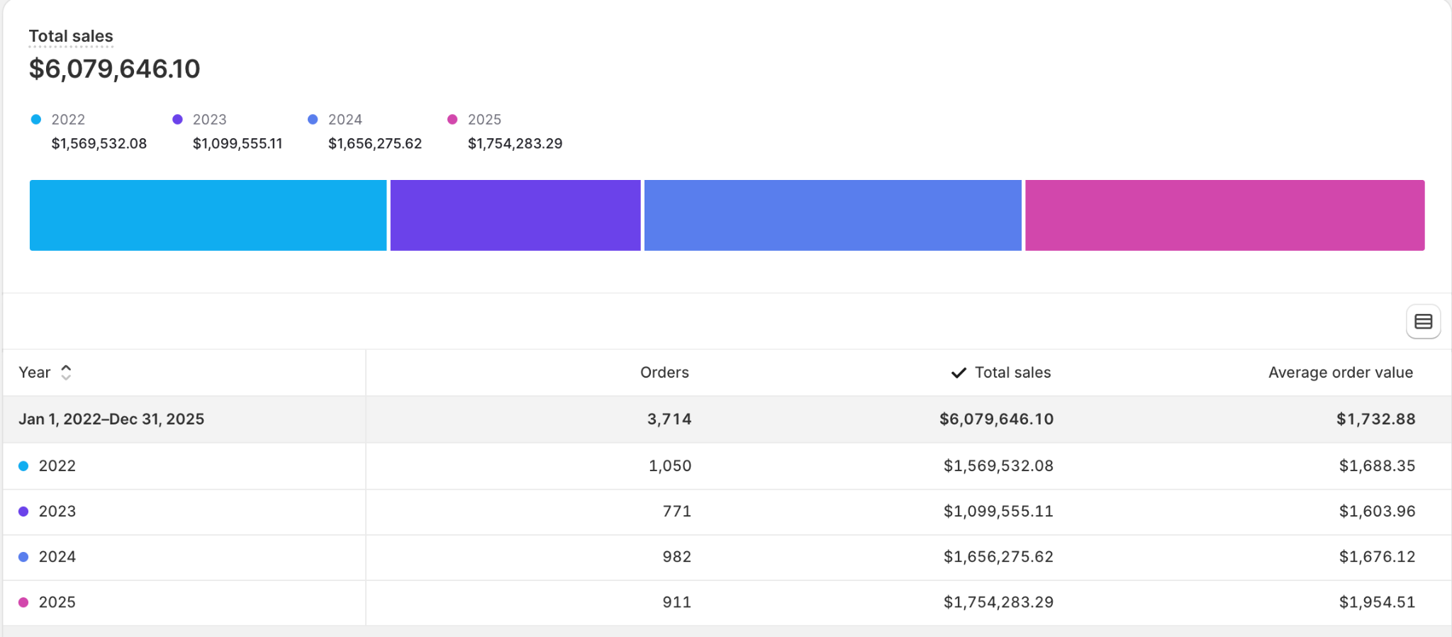 Client platform export, unedited