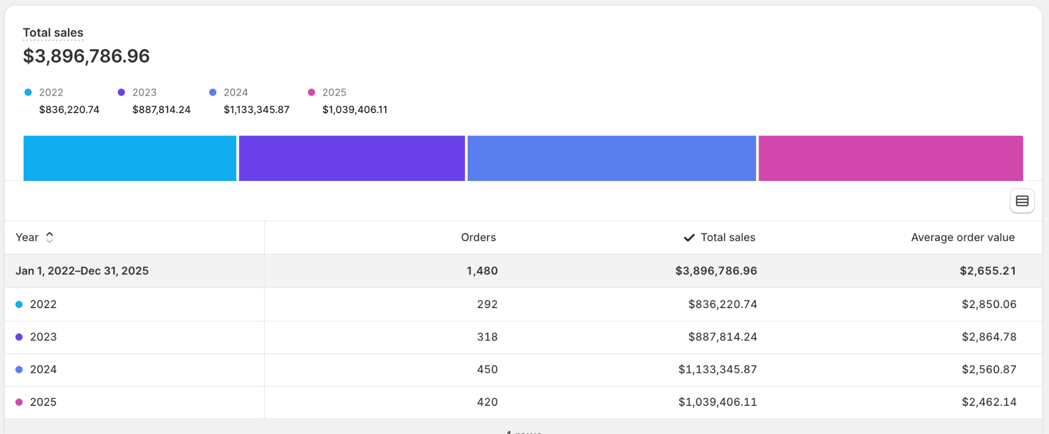 Client platform export, unedited